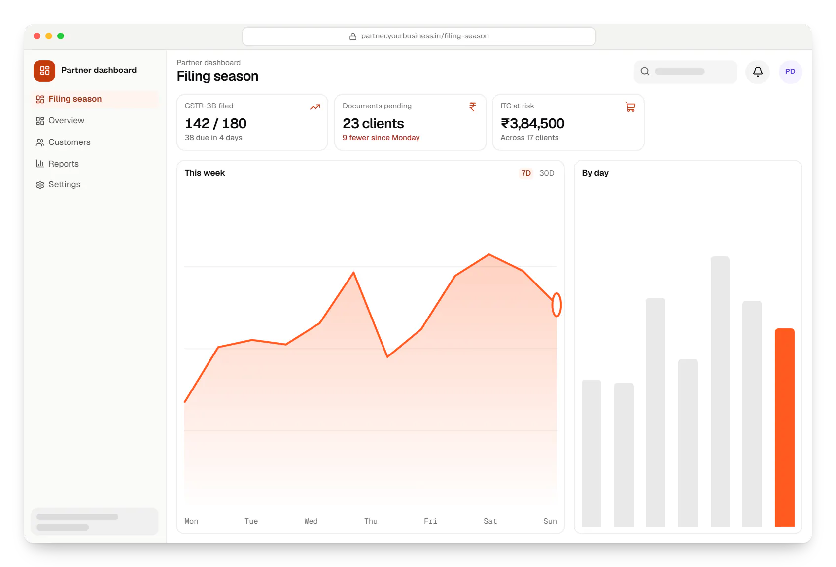 Accounting software partner dashboard in a web browser, with key figures and a chart