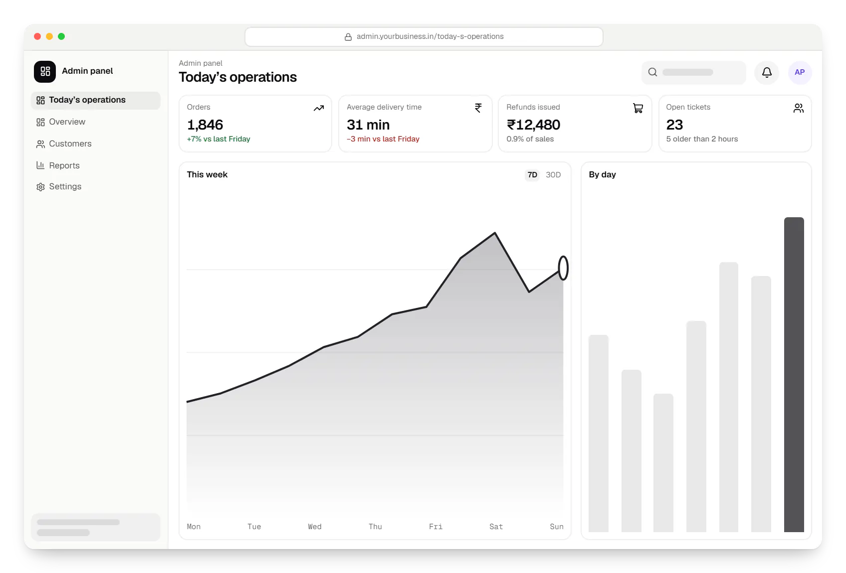 Admin panel dashboard in a web browser, with key figures and a chart