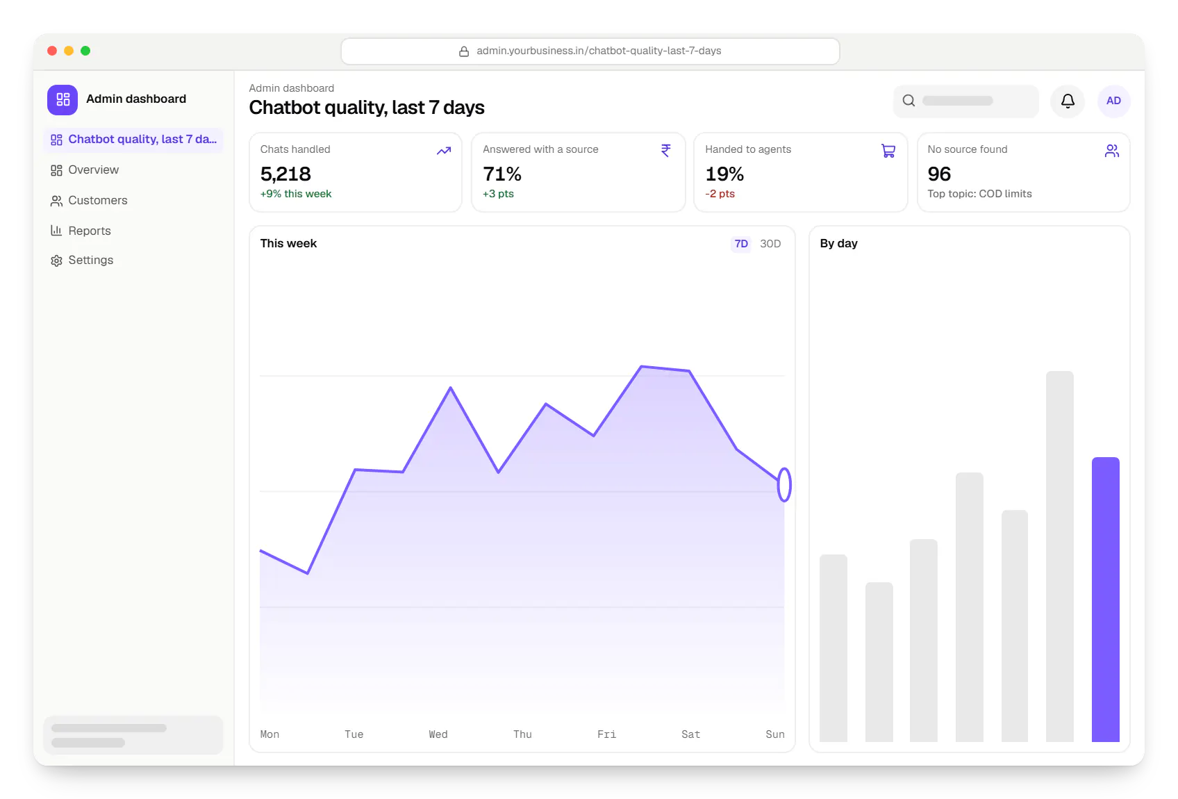 AI chatbot admin dashboard in a web browser, with key figures and a chart