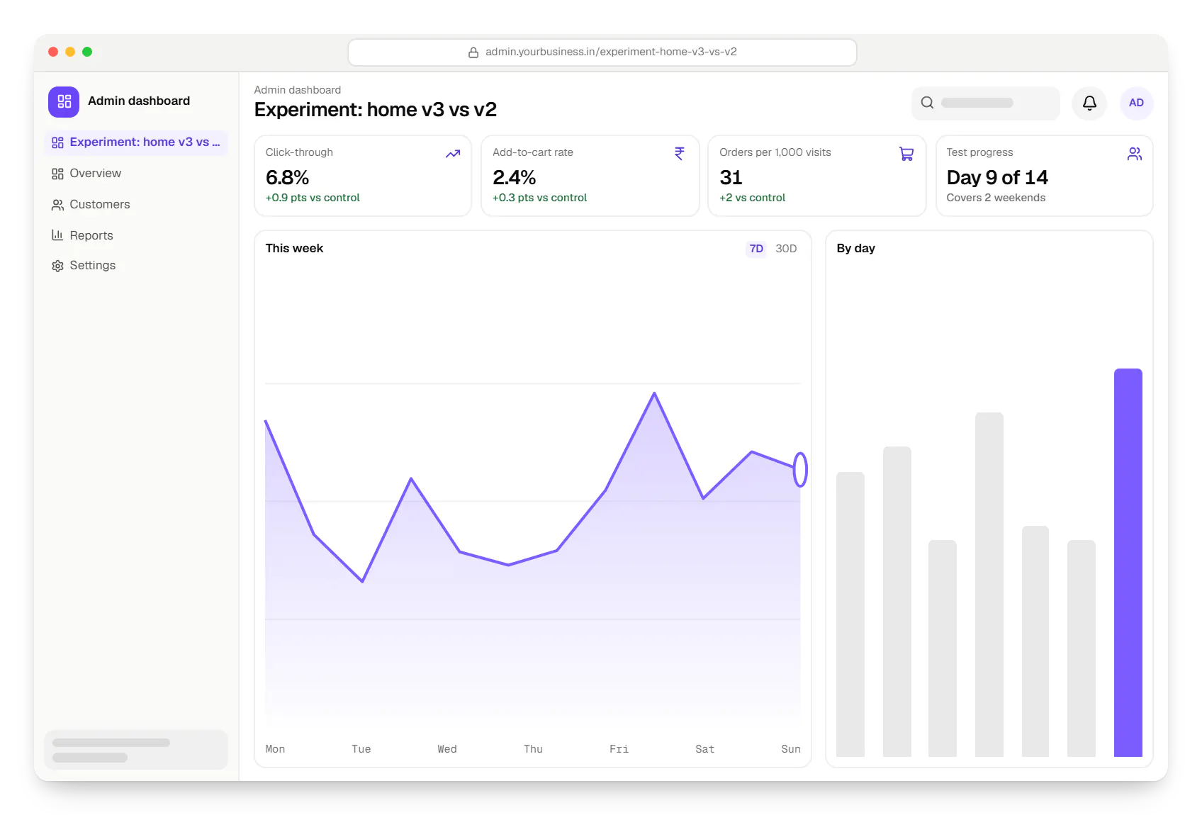 AI recommendation systems admin dashboard in a web browser, with key figures and a chart