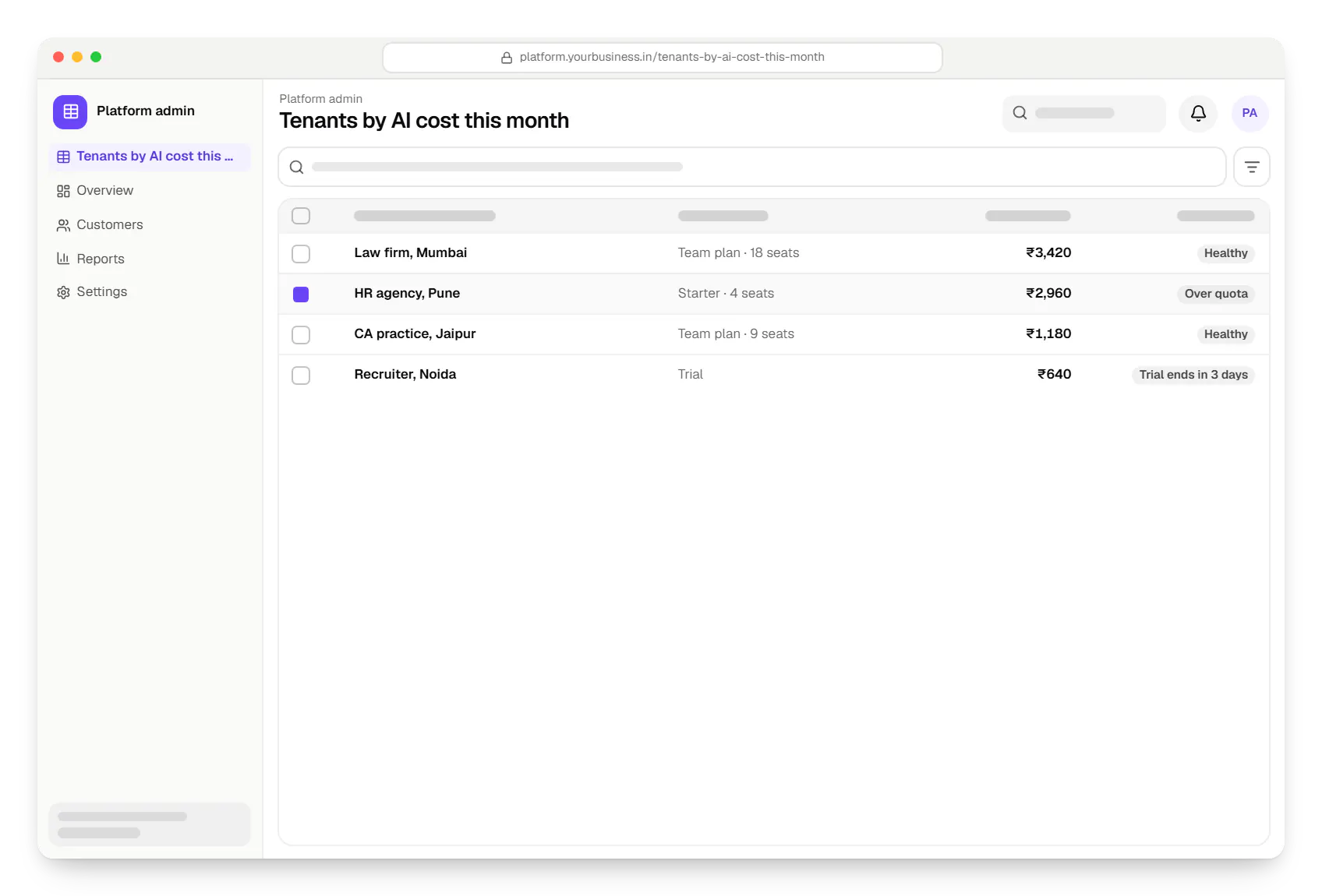 AI SaaS platform admin tenants by AI cost this month table in a web browser, with 4 rows and status labels