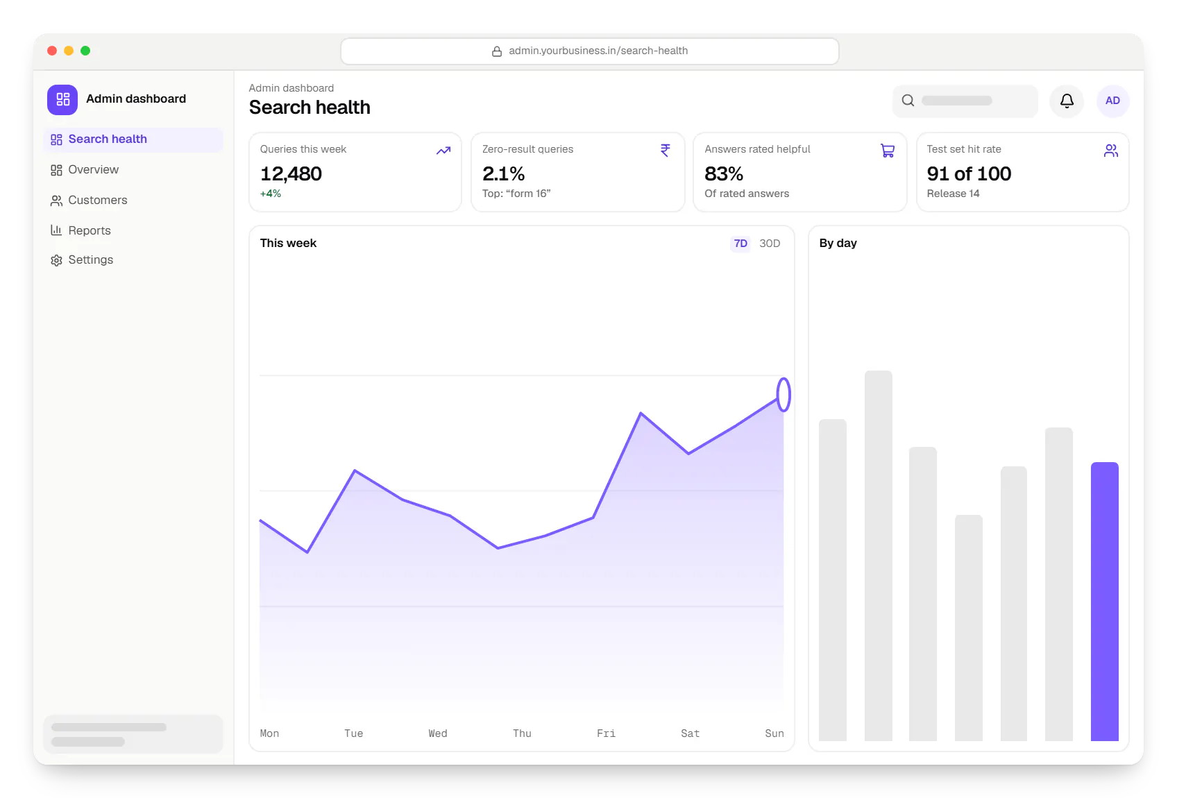 AI search & knowledge systems admin dashboard in a web browser, with key figures and a chart