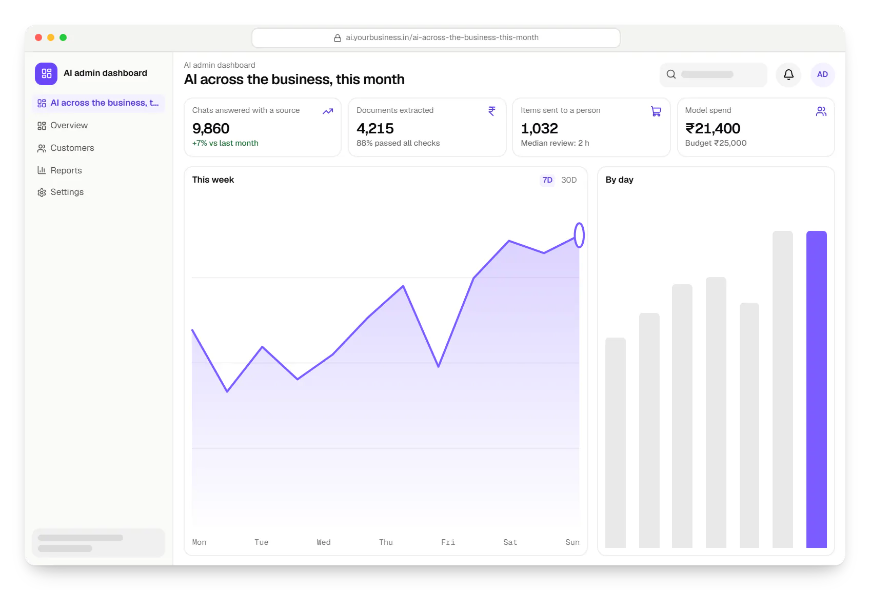 Solutions AI admin dashboard in a web browser, with key figures and a chart