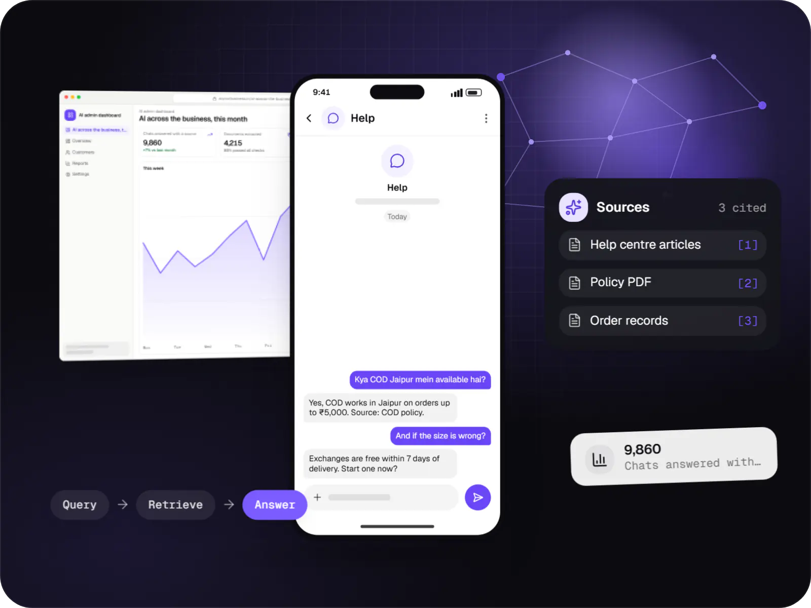 AI solutions screens: website chat widget on a phone, AI admin dashboard in a browser and a sources card