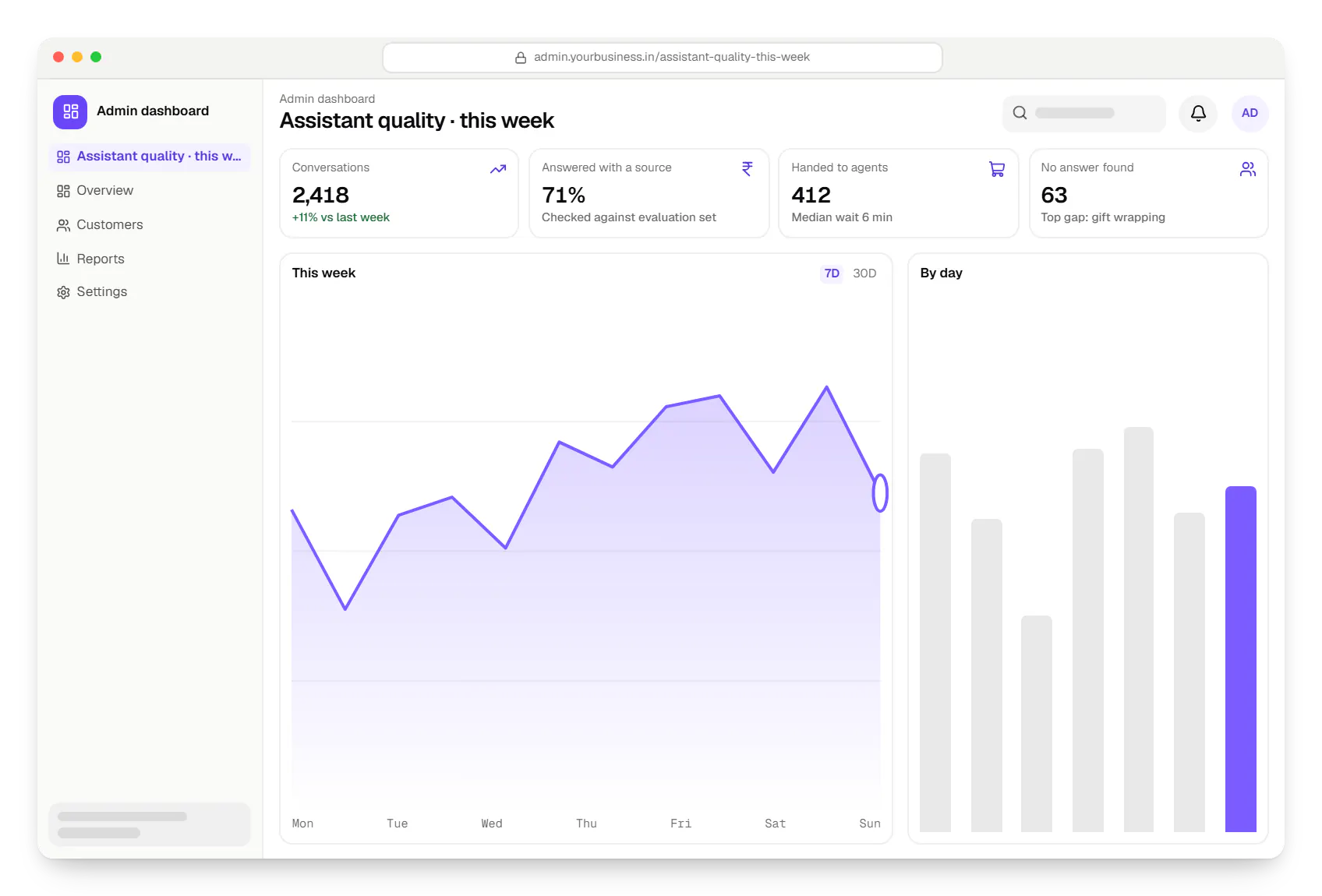 AI customer support assistant for a D2C brand admin dashboard in a web browser, with key figures and a chart