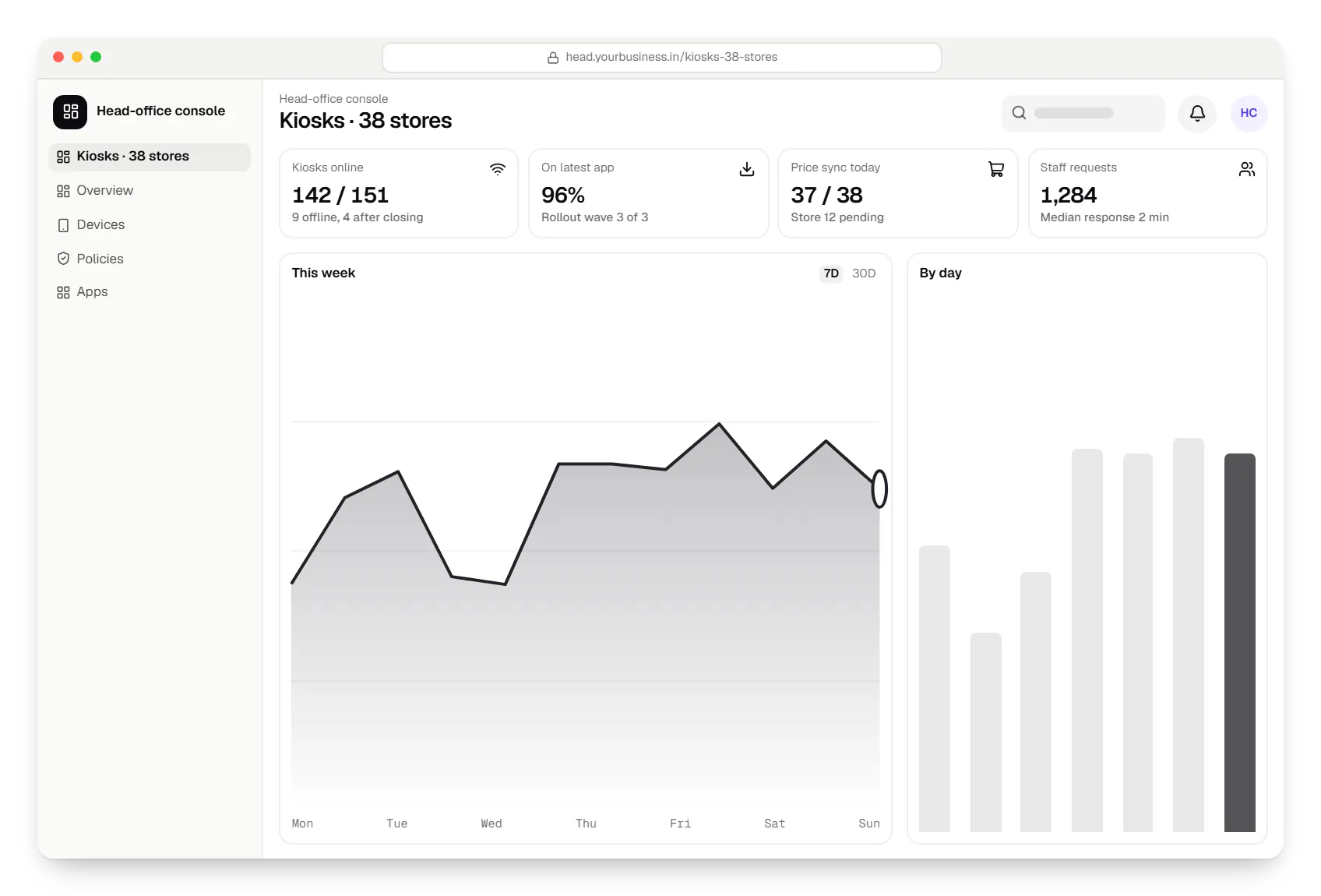 Android™ kiosk mode for retail stores head-office console dashboard in a web browser, with key figures and a chart