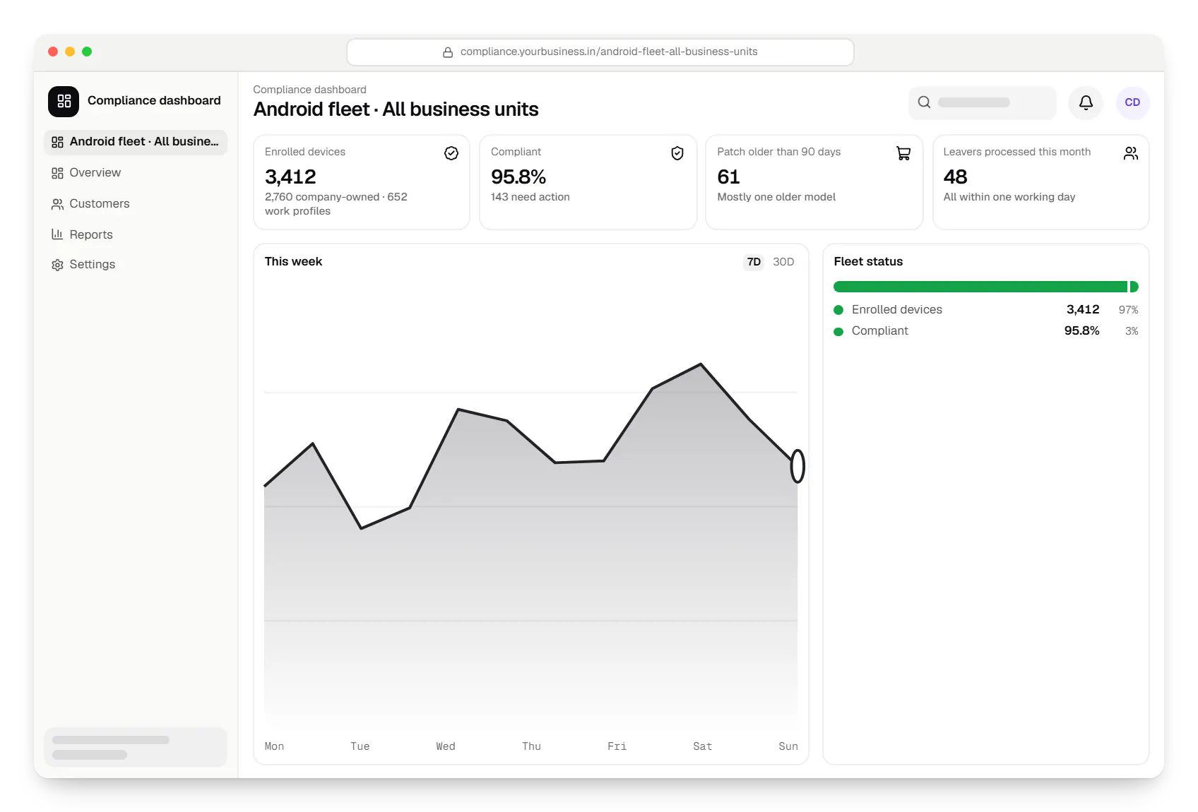 Android™ MDM for enterprise device fleets compliance dashboard in a web browser, with key figures and a chart