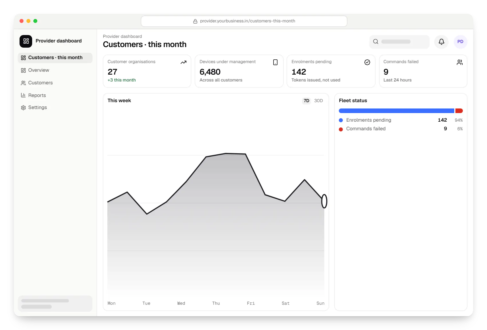 Android MDM provider dashboard in a web browser, with key figures and a chart