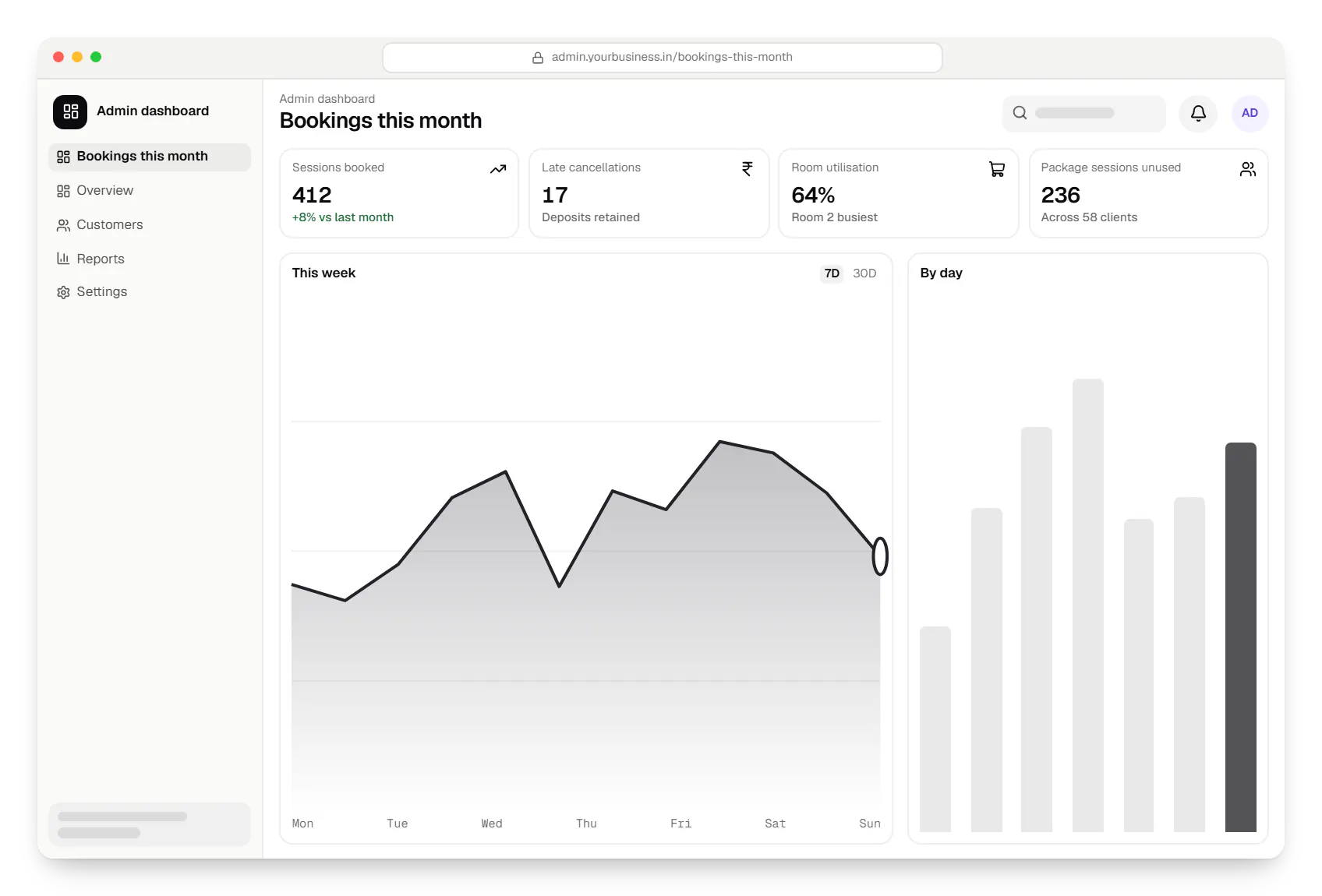 Appointment-based business software admin dashboard in a web browser, with key figures and a chart