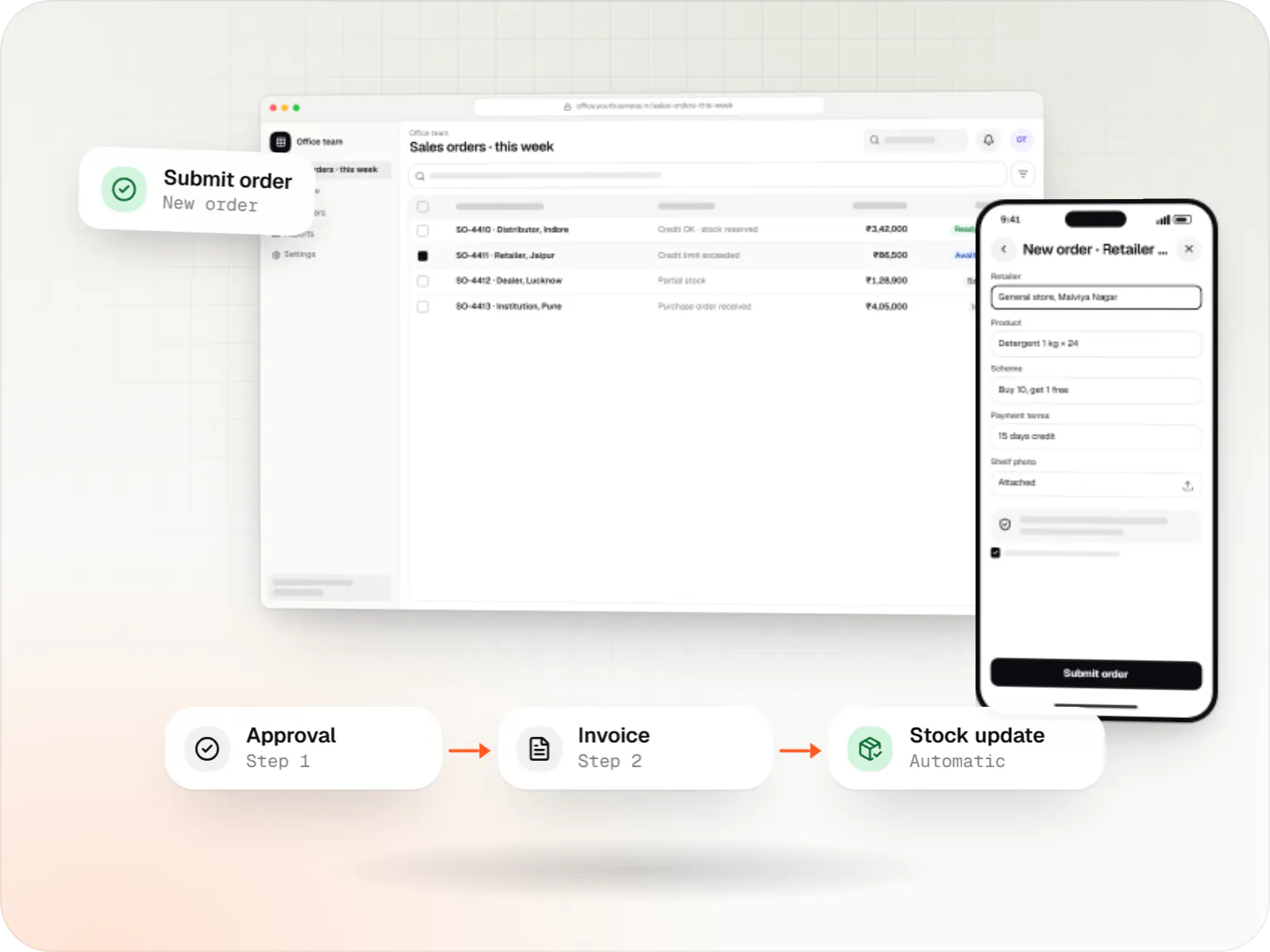 Business software screens: office team sales orders table in a browser, field staff app on a phone and linked approval steps