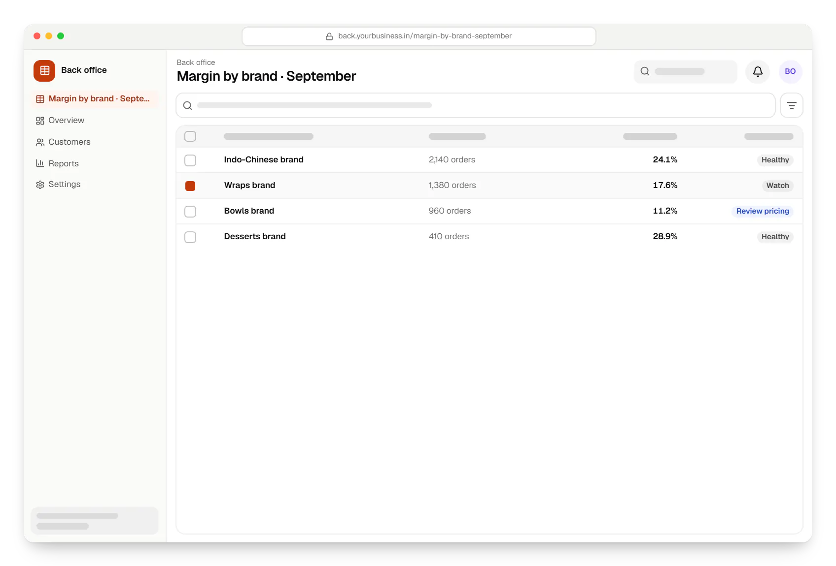 Cloud kitchen software back office margin by brand table in a web browser, with 4 rows and status labels