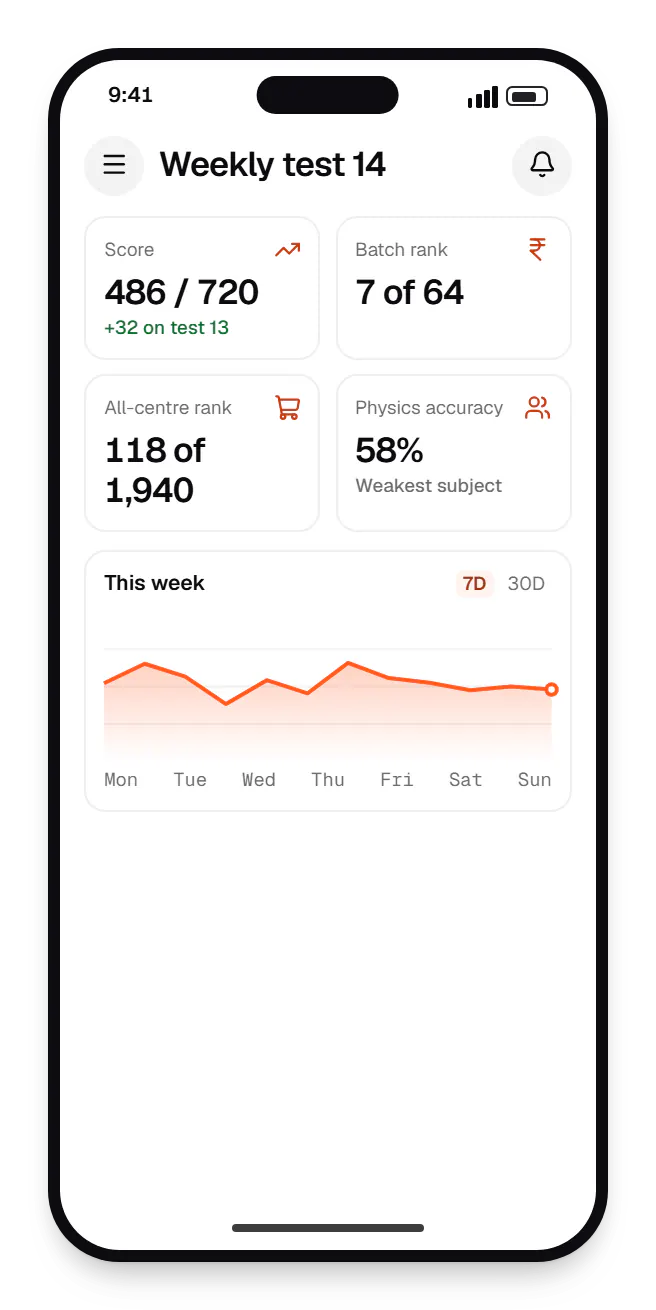 Coaching and training software student app dashboard on a phone, with key figures and a chart