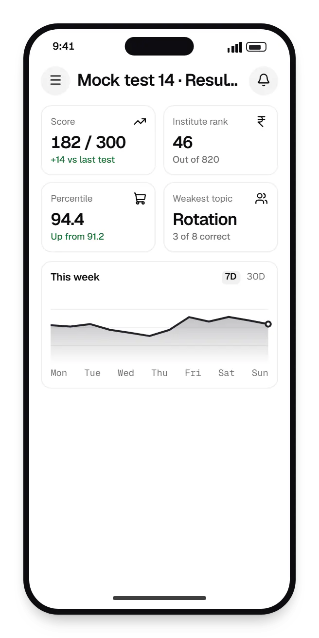 Coaching institute software student and parent app dashboard on a phone, with key figures and a chart