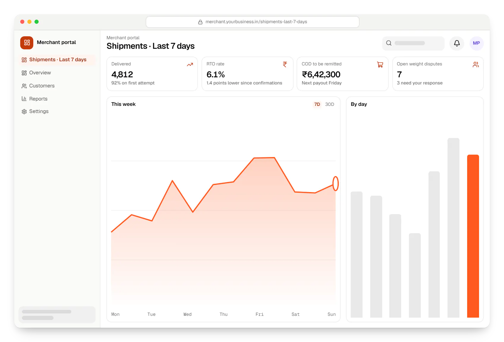 Courier and delivery software merchant portal dashboard in a web browser, with key figures and a chart