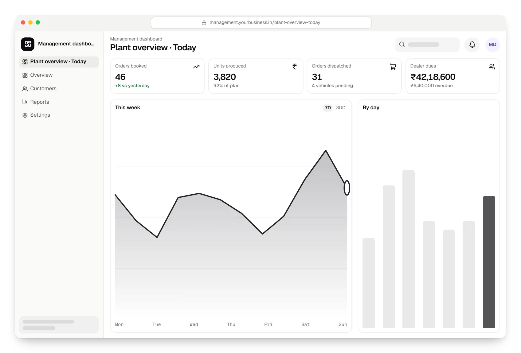 Custom software management dashboard in a web browser, with key figures and a chart