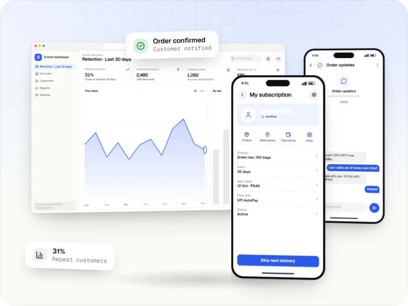 D2C brand software screens: growth dashboard in a browser, customer app on a phone and updates chat on a phone