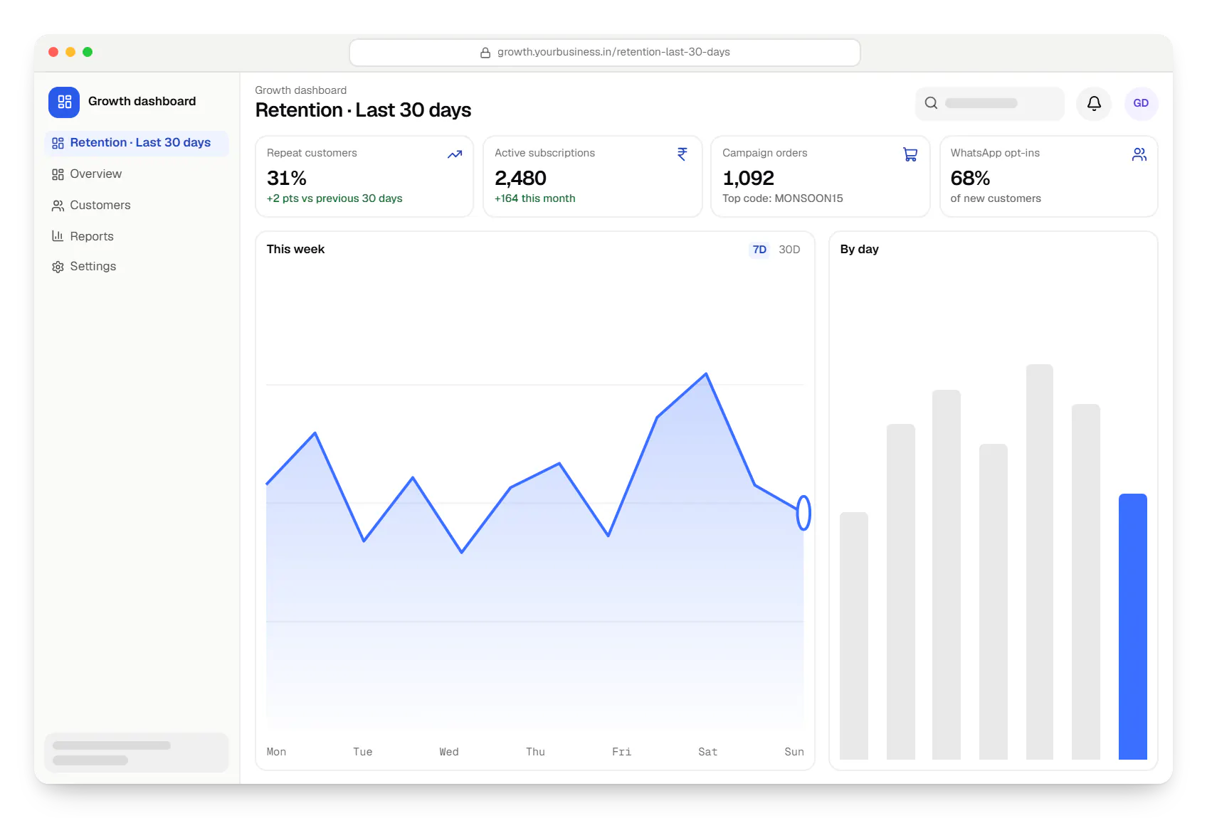 D2C brand software growth dashboard in a web browser, with key figures and a chart