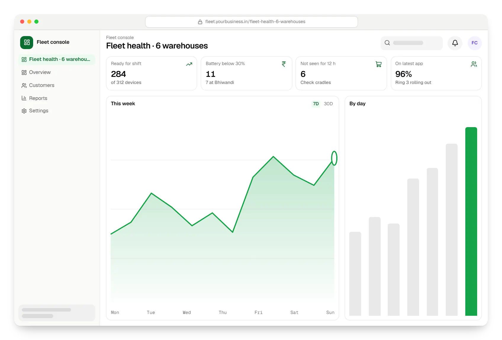Dedicated device management fleet console dashboard in a web browser, with key figures and a chart
