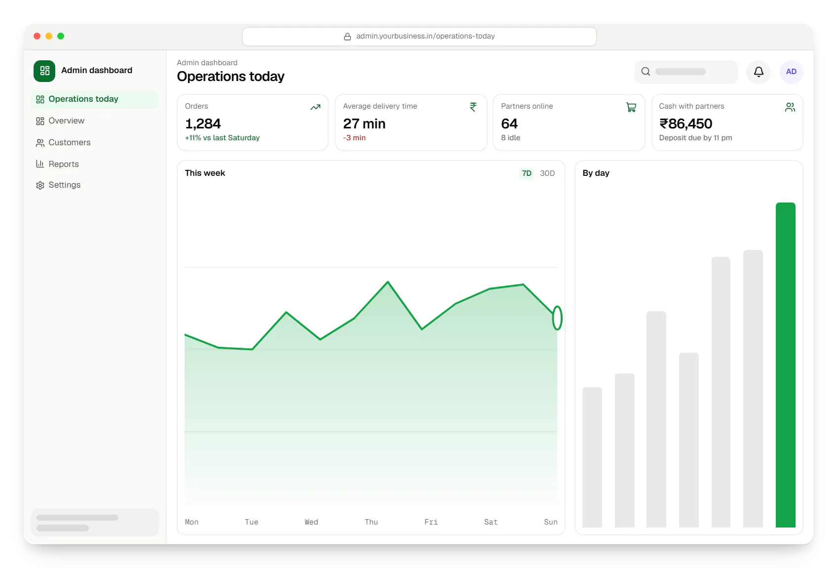 Delivery app admin dashboard in a web browser, with key figures and a chart