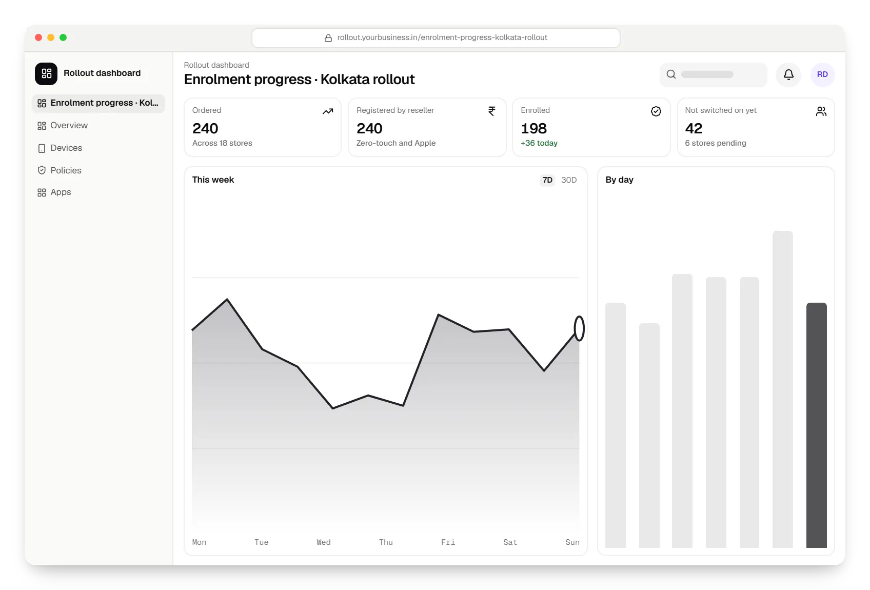 Device enrolment rollout dashboard in a web browser, with key figures and a chart