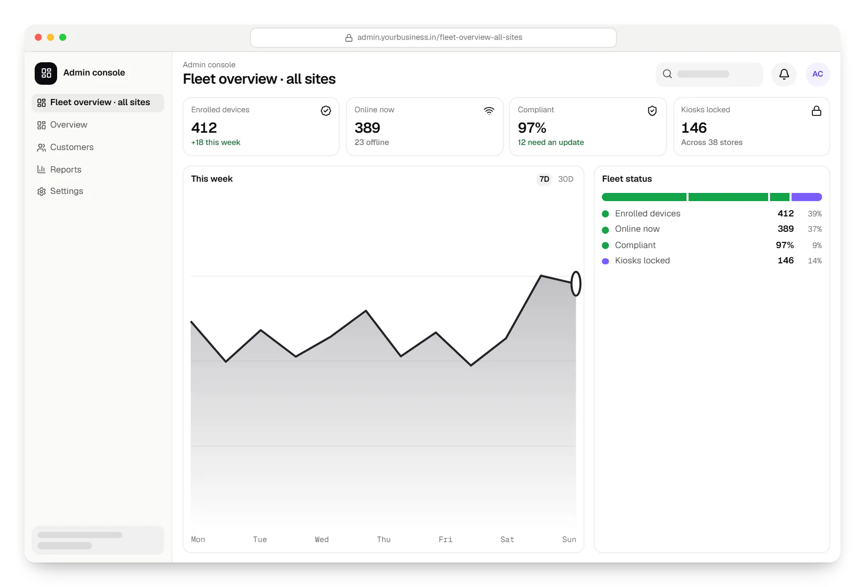 Device management and kiosk solutions admin console dashboard in a web browser, with key figures and a chart