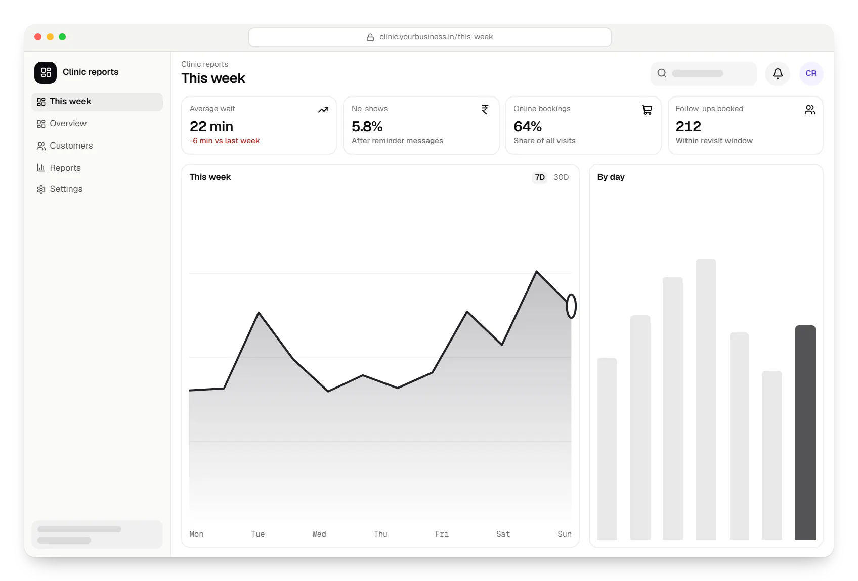 Doctor appointment app clinic reports dashboard in a web browser, with key figures and a chart