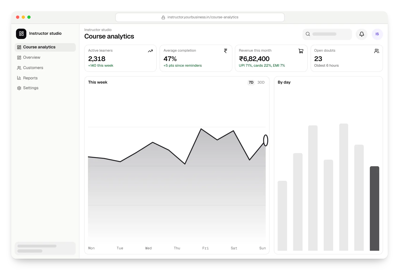 E-learning platform instructor studio dashboard in a web browser, with key figures and a chart