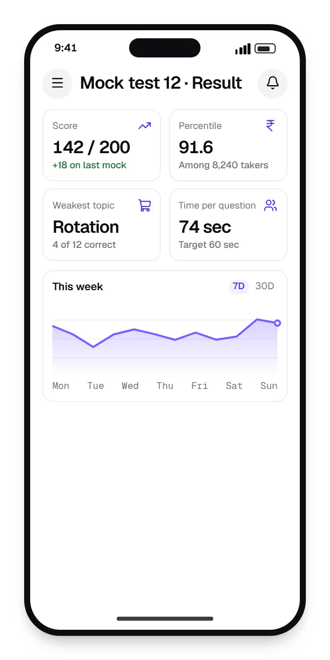 EdTech software learner app dashboard on a phone, with key figures and a chart