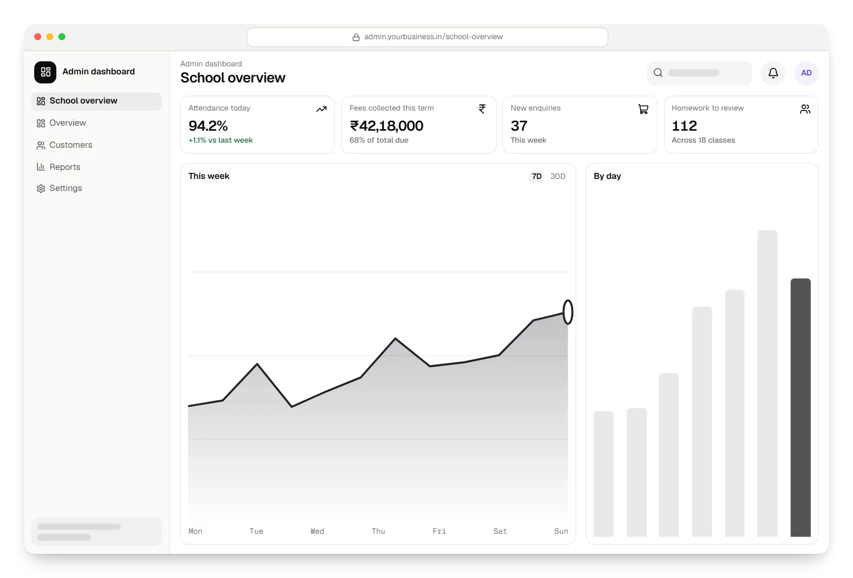 Education software admin dashboard in a web browser, with key figures and a chart