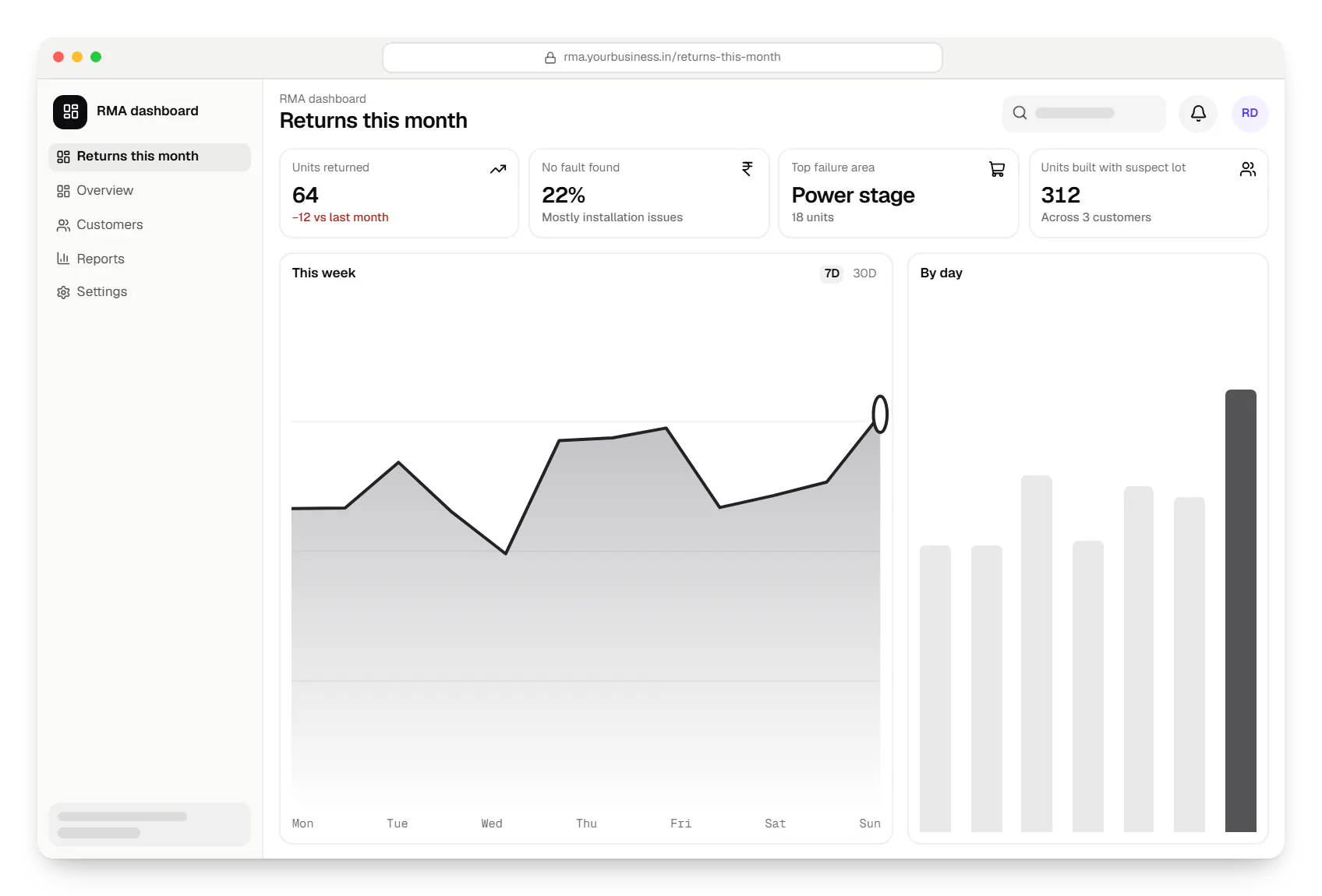 Electronics manufacturing software RMA dashboard in a web browser, with key figures and a chart