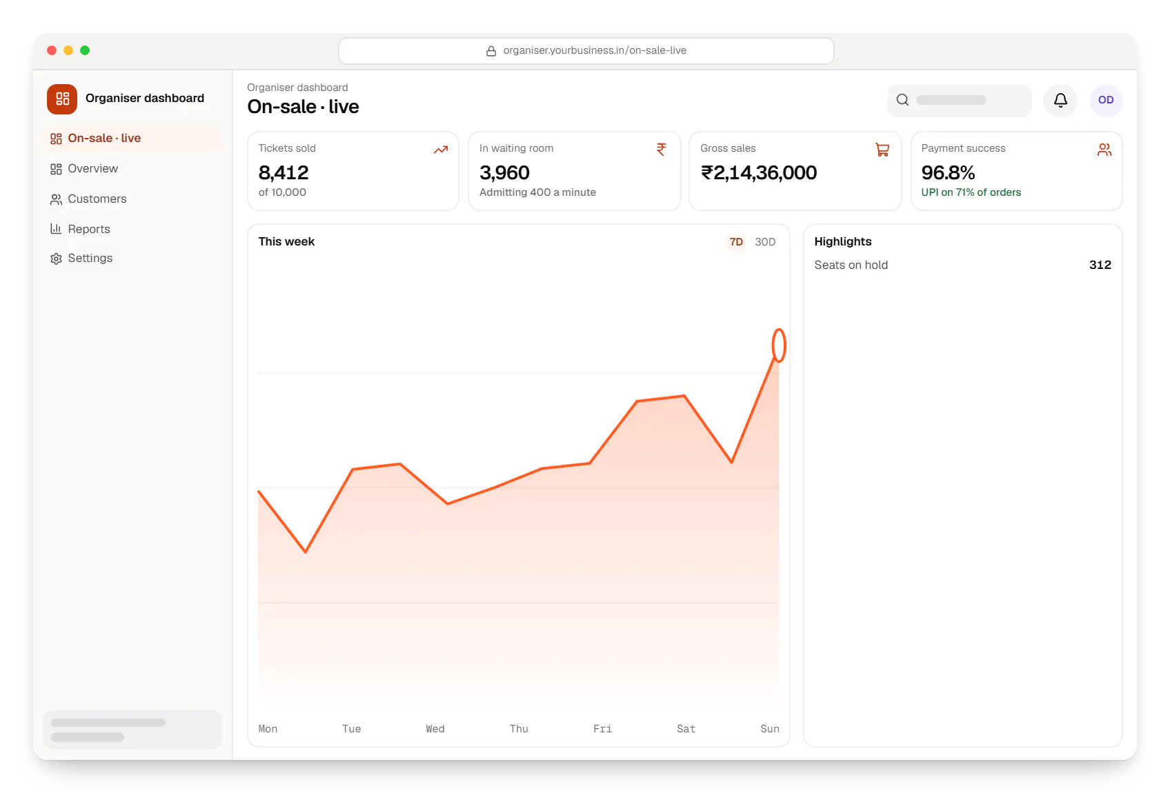 Entertainment software organiser dashboard in a web browser, with key figures and a chart