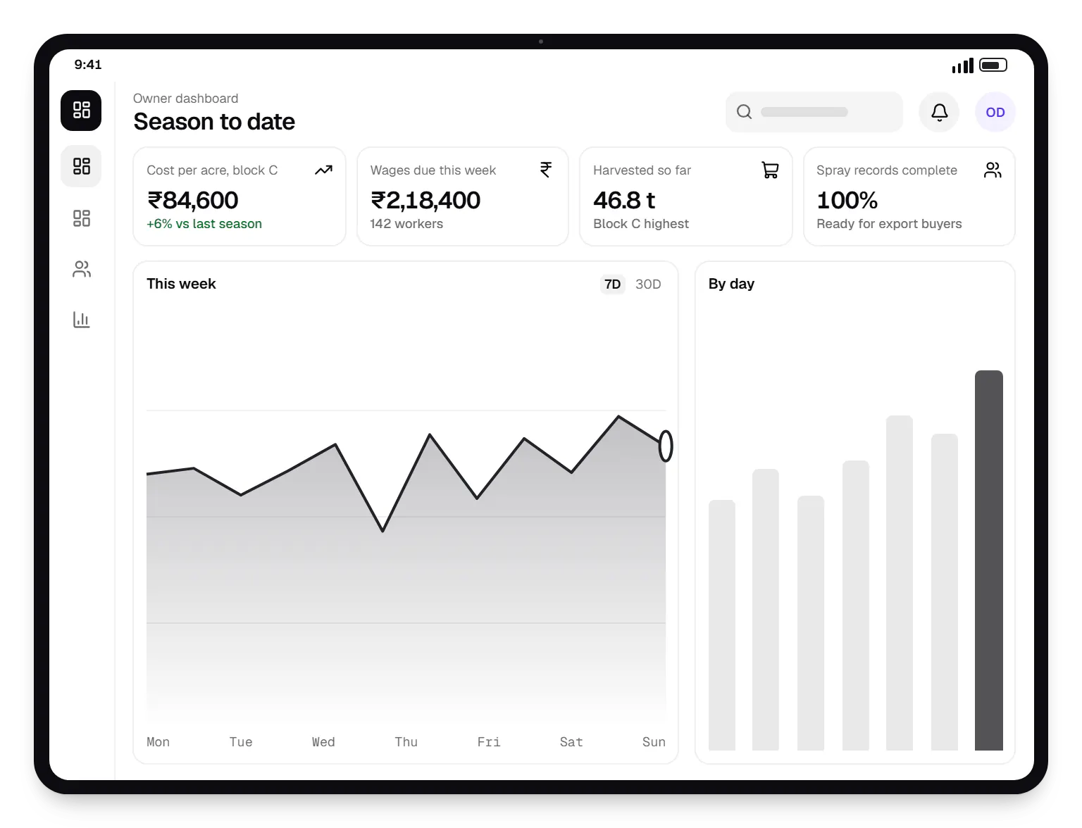 Farming software owner dashboard on a tablet, with key figures and a chart