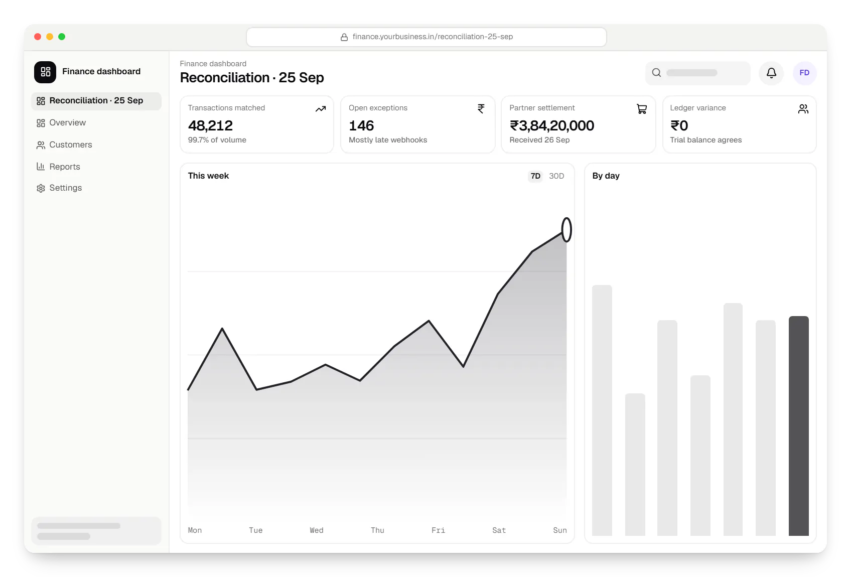 Fintech app finance dashboard in a web browser, with key figures and a chart