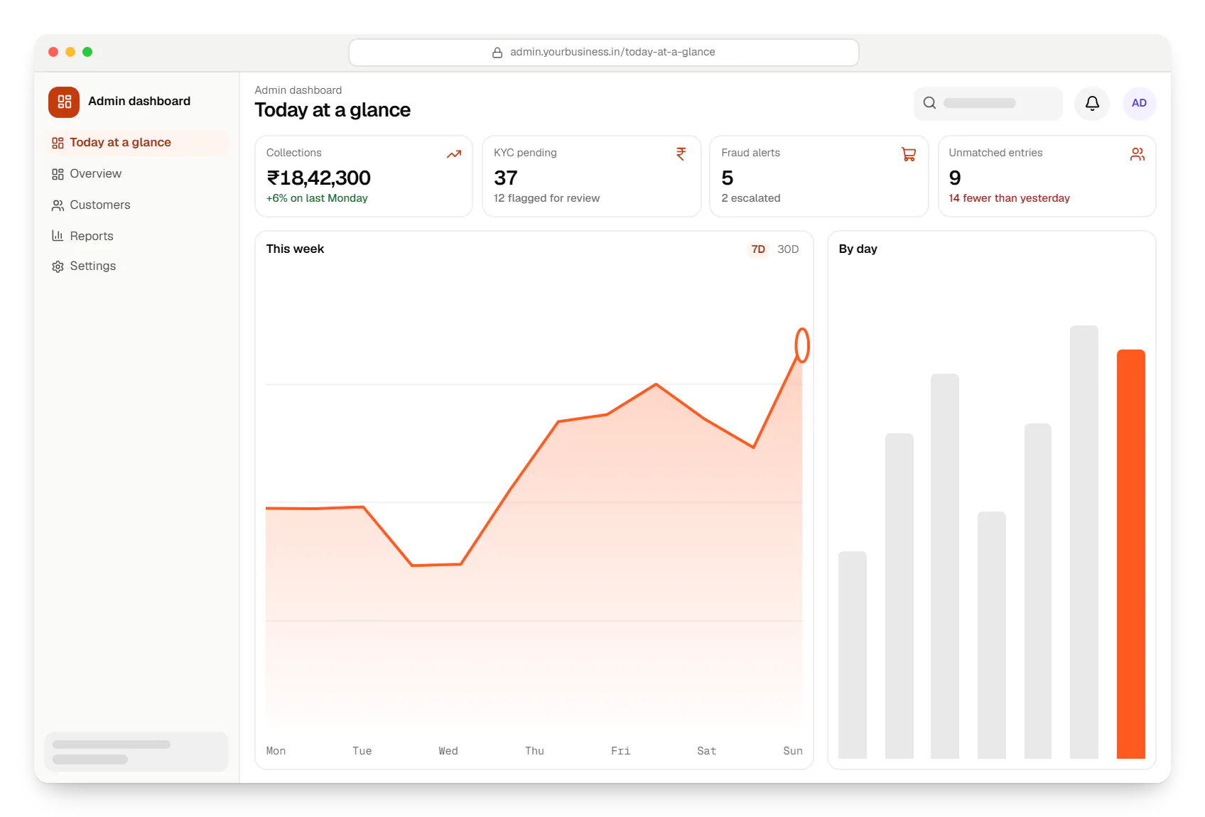 Fintech software admin dashboard in a web browser, with key figures and a chart