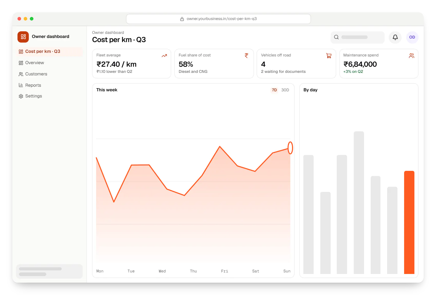 Fleet management software owner dashboard in a web browser, with key figures and a chart