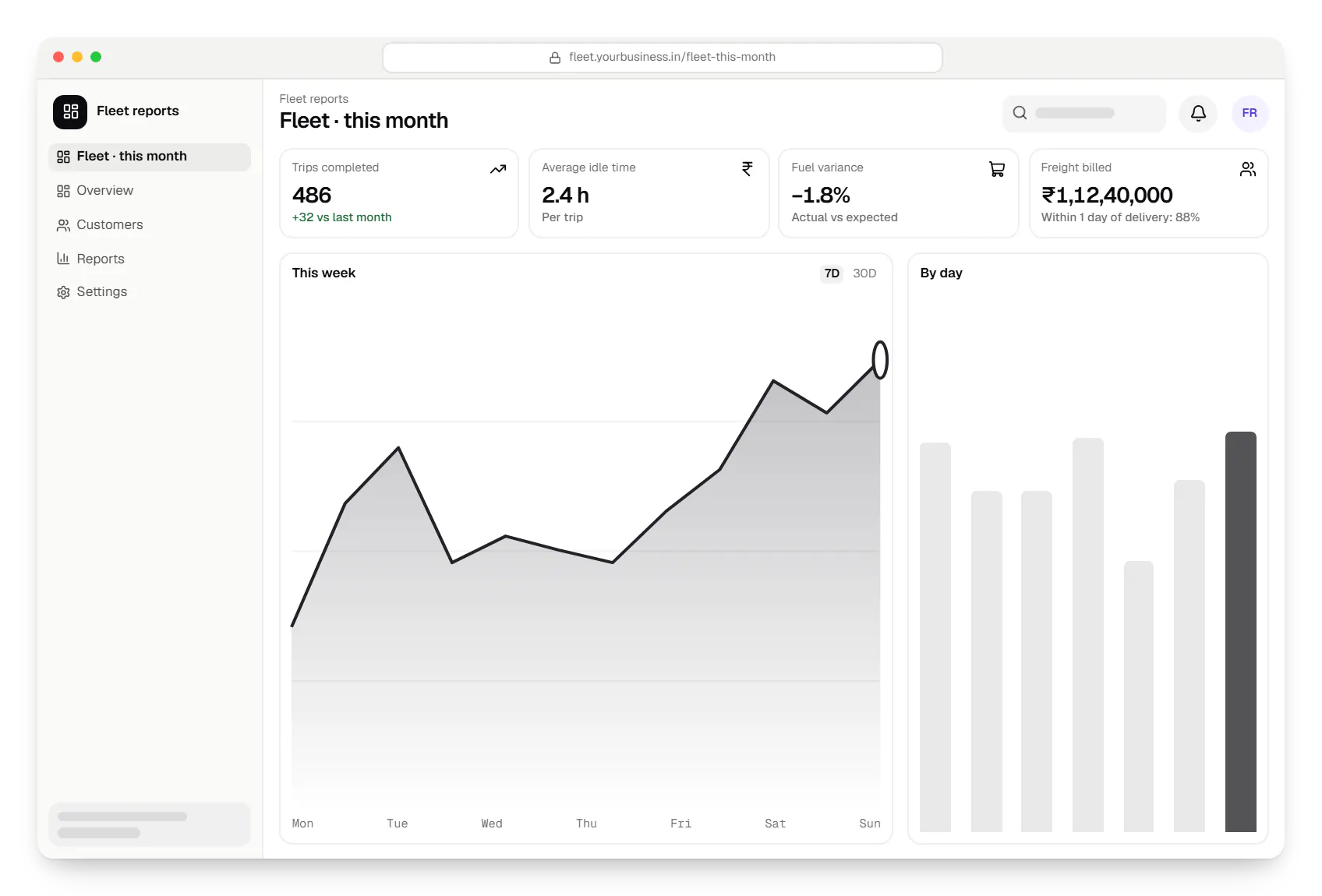 Management software fleet reports dashboard in a web browser, with key figures and a chart