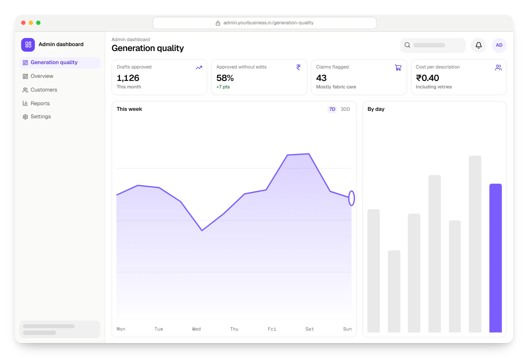 Generative AI admin dashboard in a web browser, with key figures and a chart