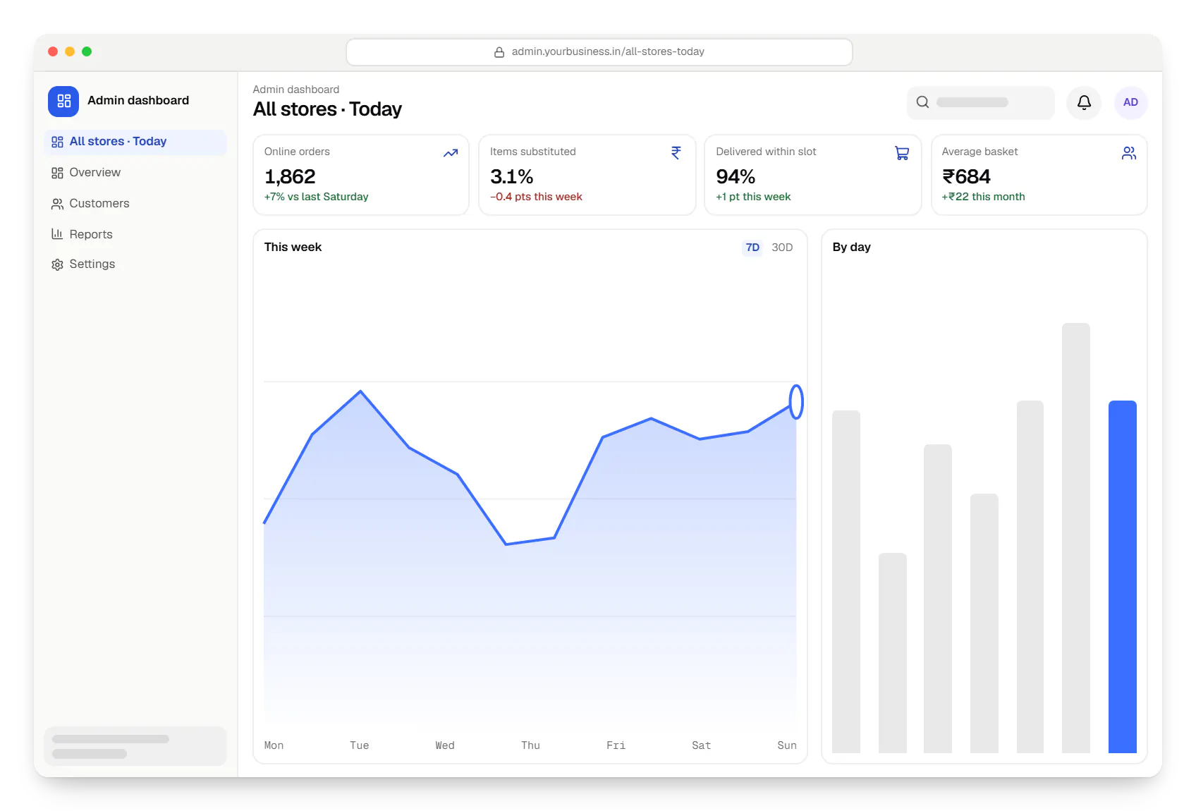 Grocery and supermarket software admin dashboard in a web browser, with key figures and a chart