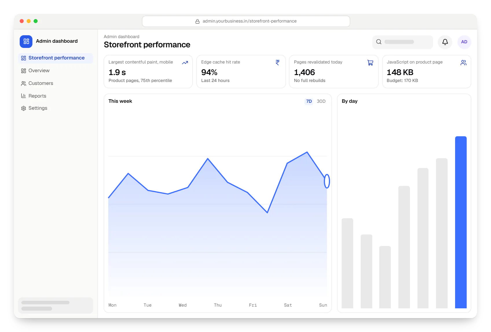 Headless commerce admin dashboard in a web browser, with key figures and a chart