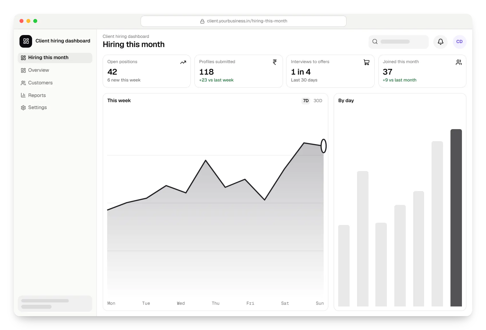 HR and recruitment software client hiring dashboard in a web browser, with key figures and a chart