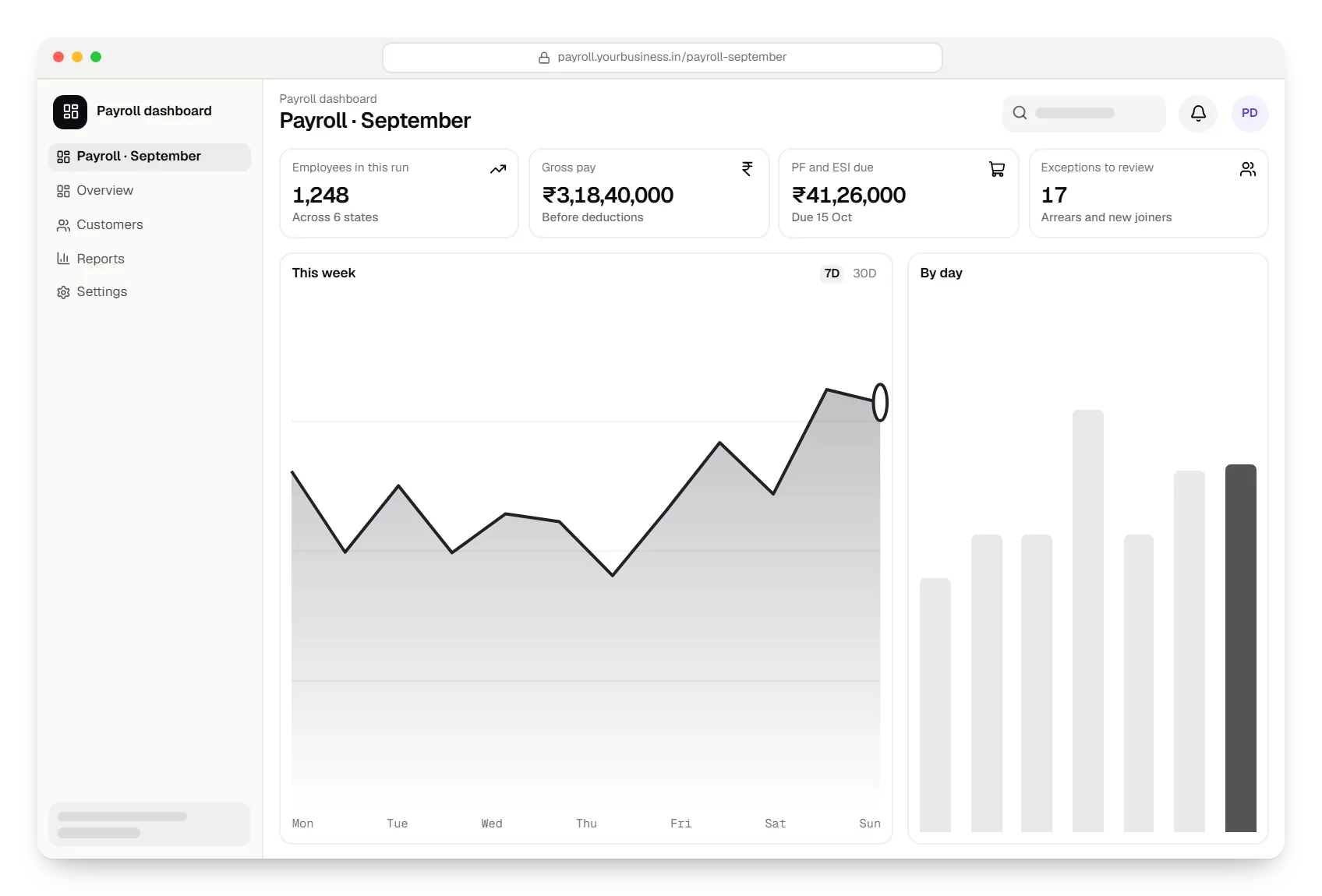 HRMS payroll dashboard in a web browser, with key figures and a chart