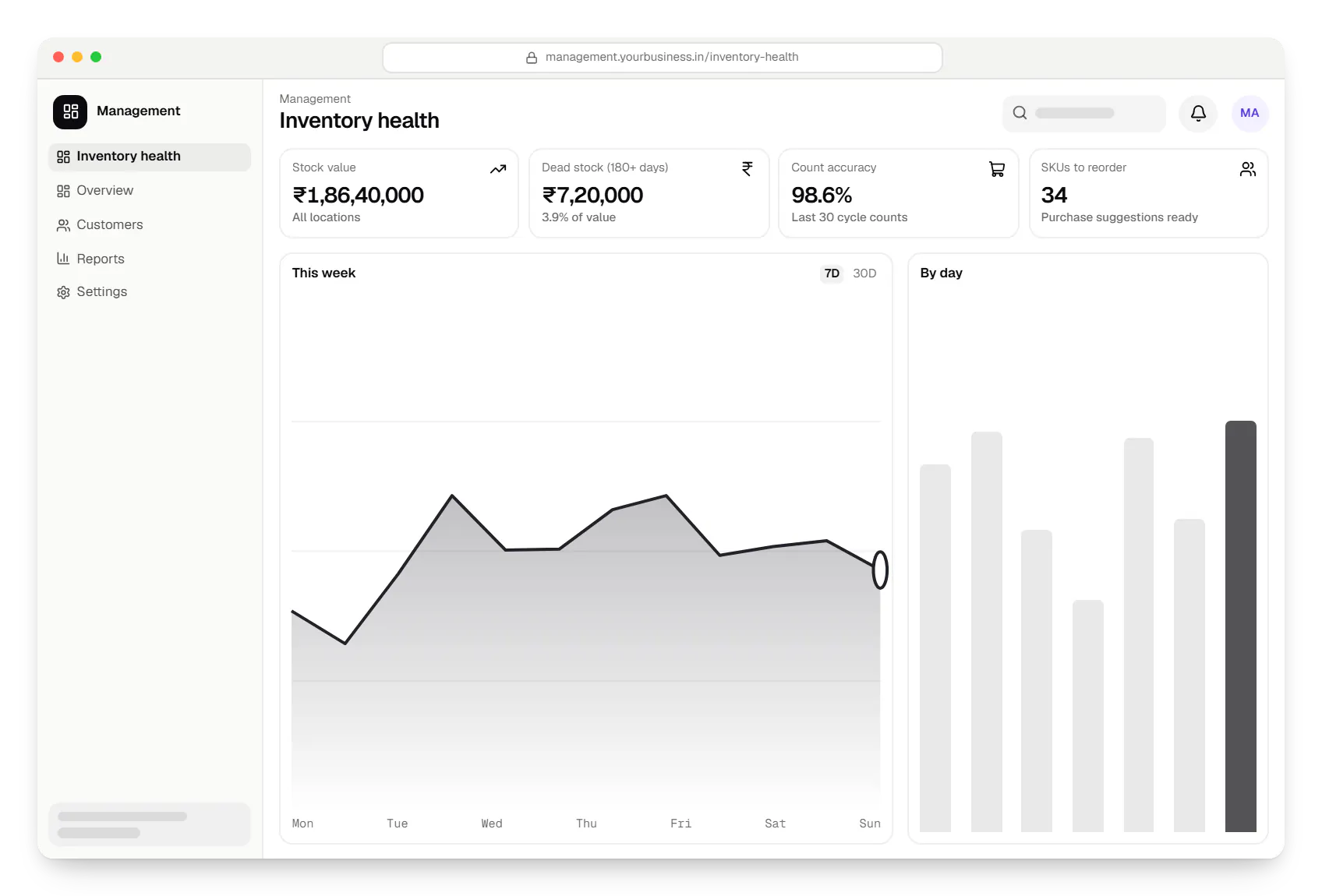 Inventory software management dashboard in a web browser, with key figures and a chart