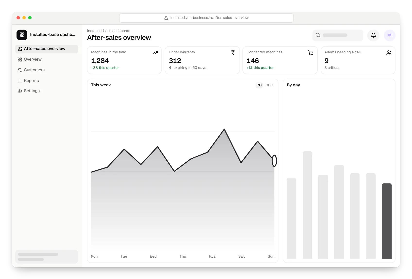 Machinery software installed-base dashboard in a web browser, with key figures and a chart