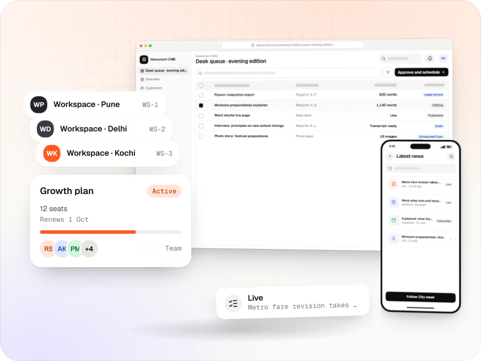 Media software screens: newsroom CMS desk queue table in a browser, reader app on a phone and workspace cards and a plan card
