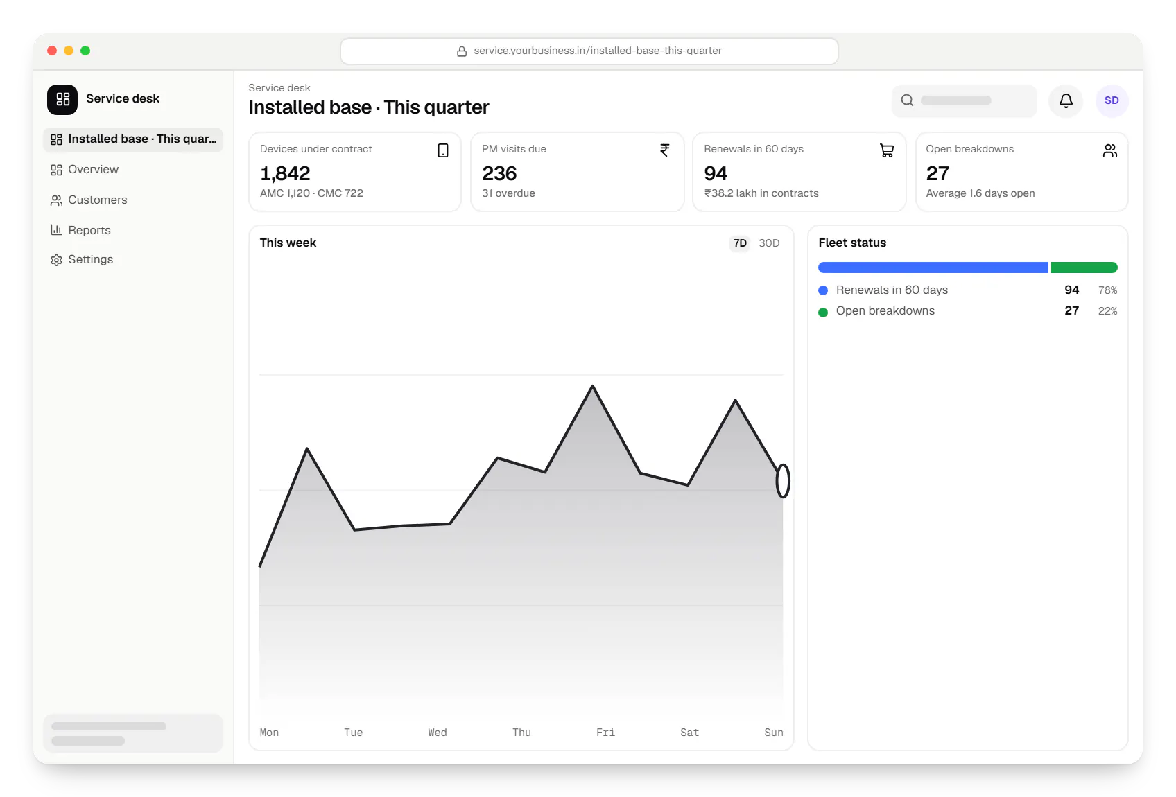 Medical equipment software service desk dashboard in a web browser, with key figures and a chart