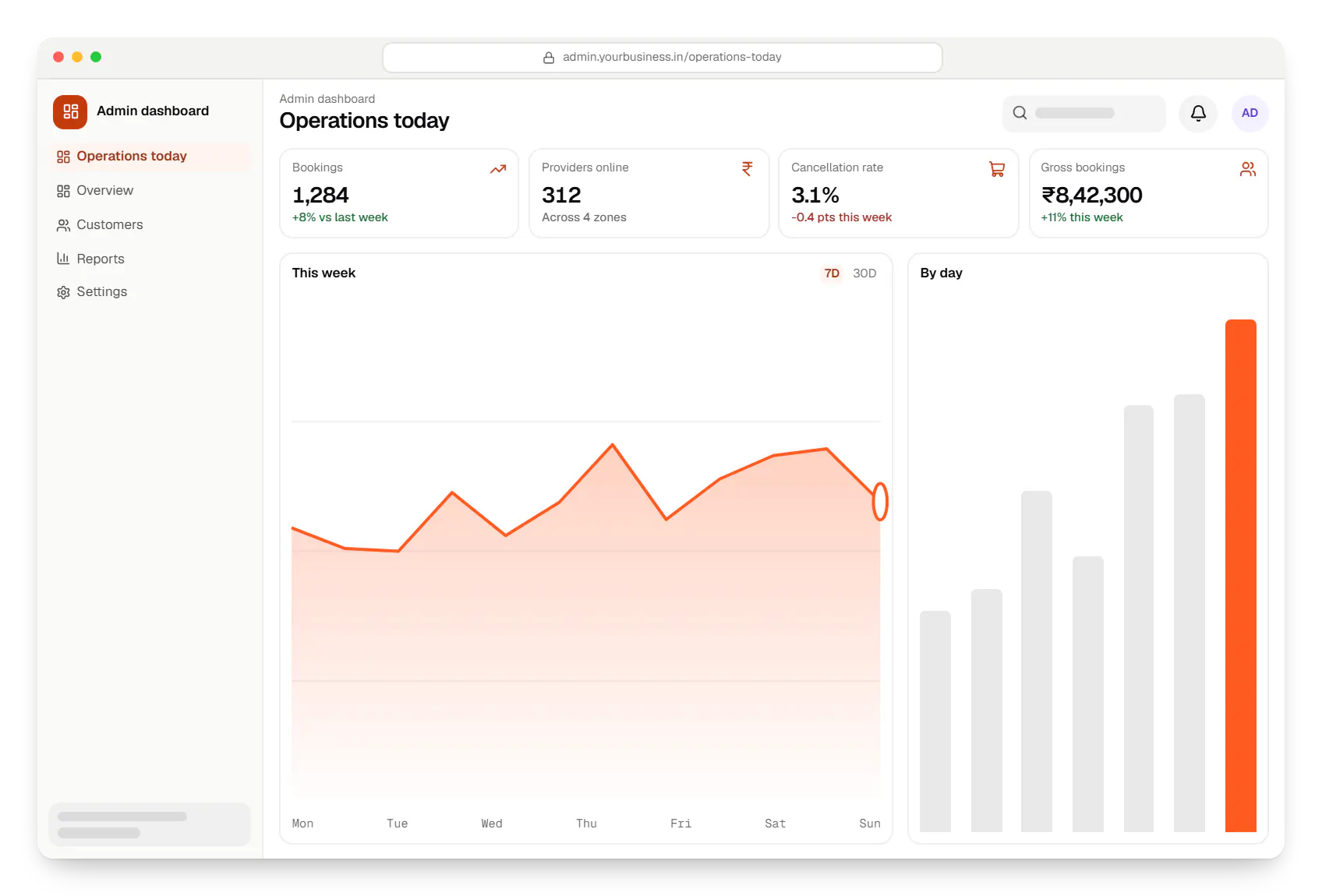 On-demand and booking apps admin dashboard in a web browser, with key figures and a chart