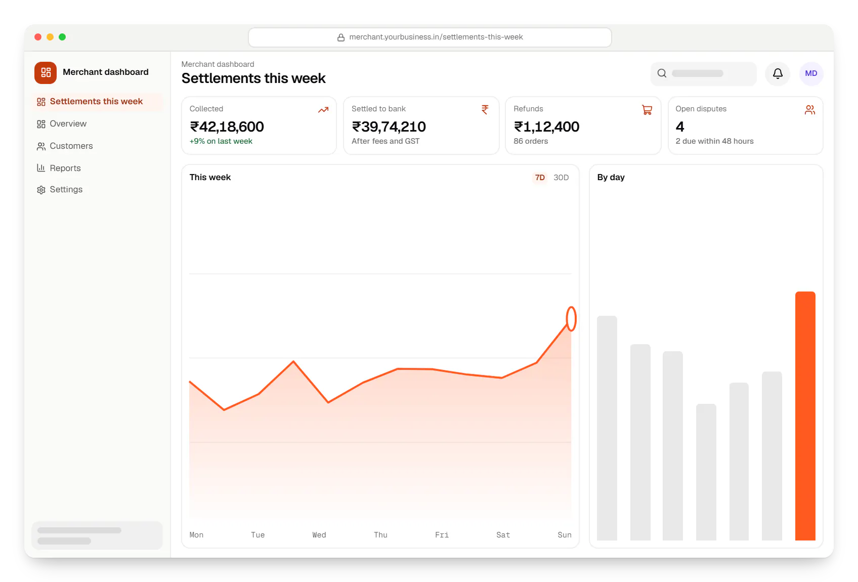 Payments software merchant dashboard in a web browser, with key figures and a chart