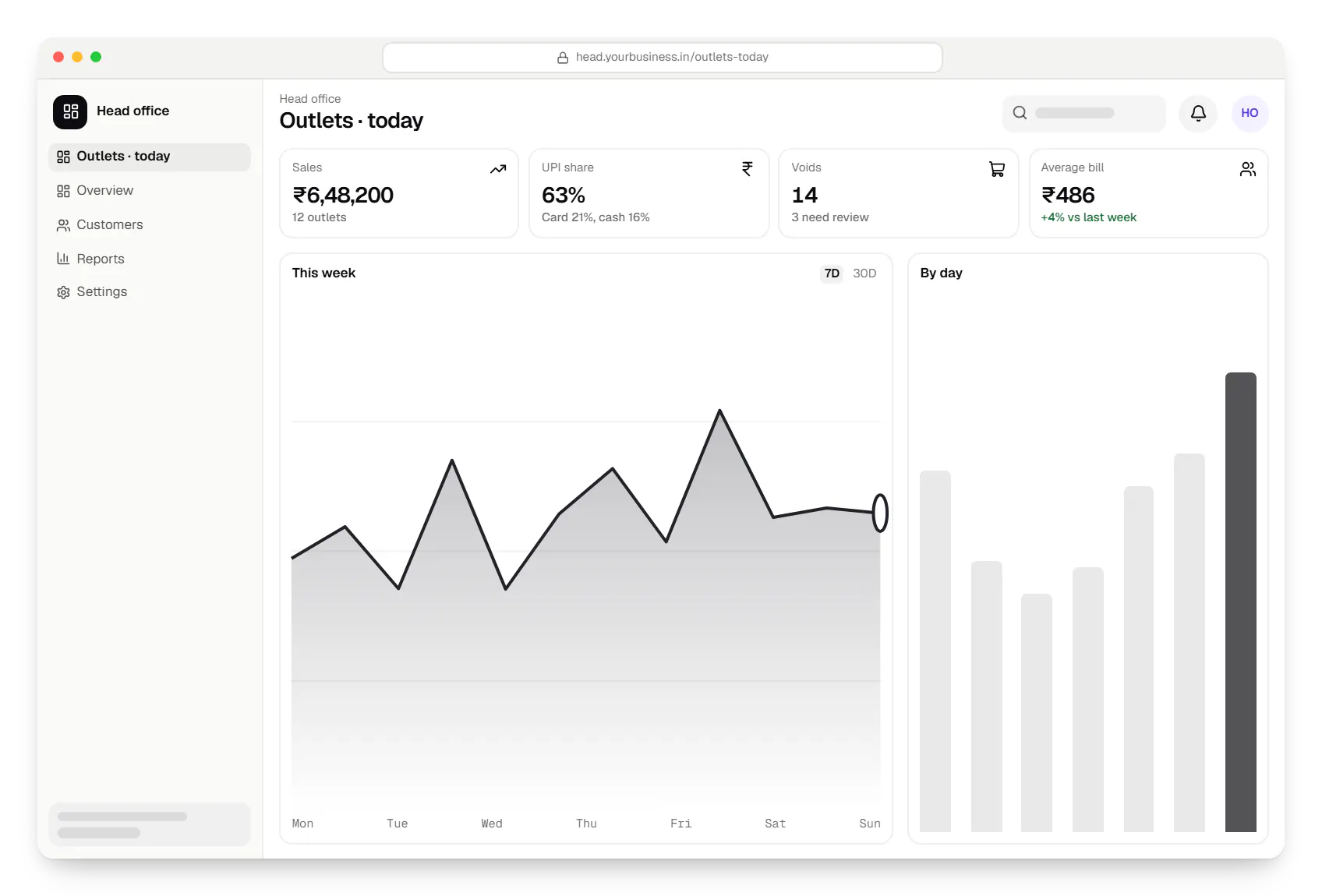 POS head office dashboard in a web browser, with key figures and a chart