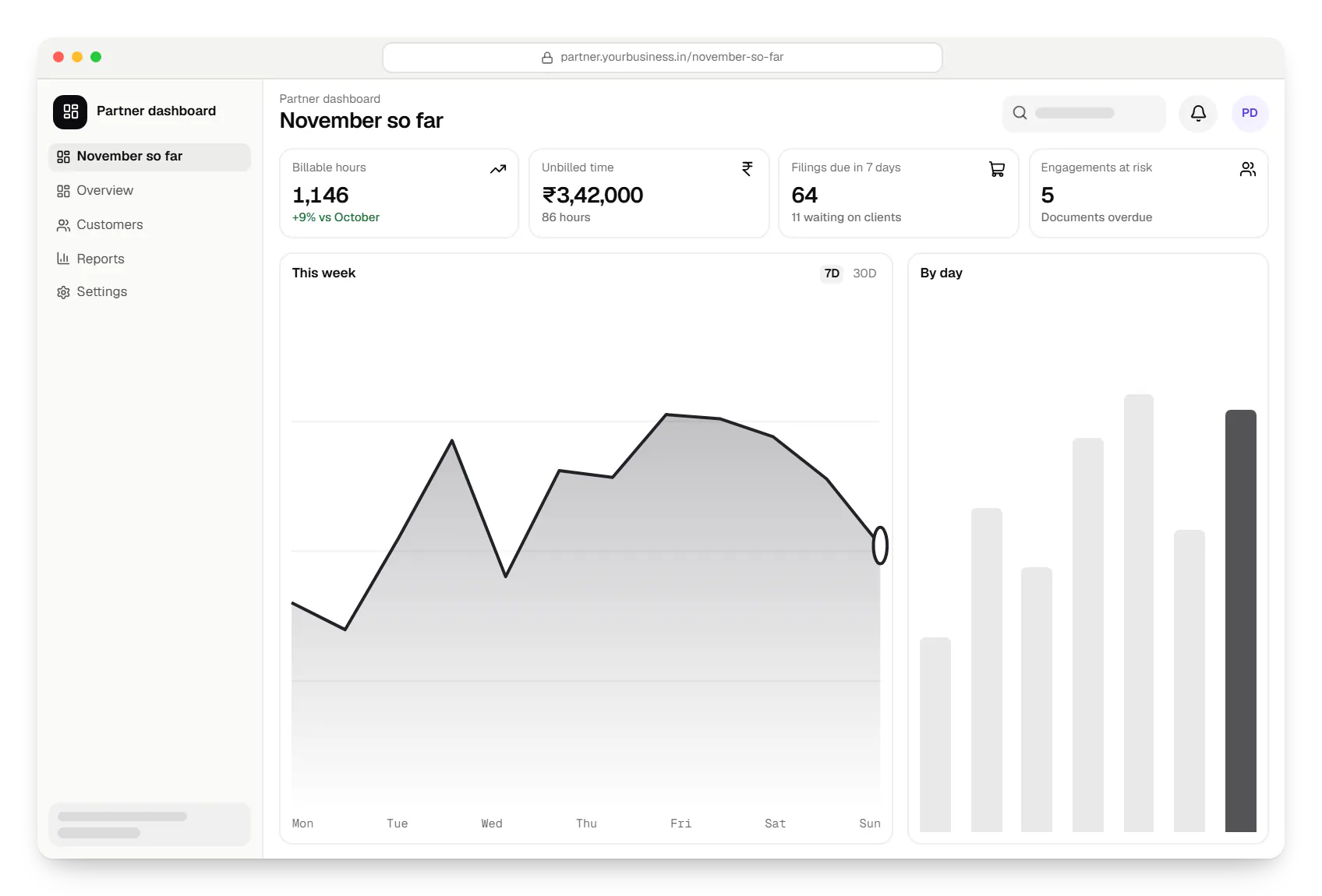Professional services software partner dashboard in a web browser, with key figures and a chart