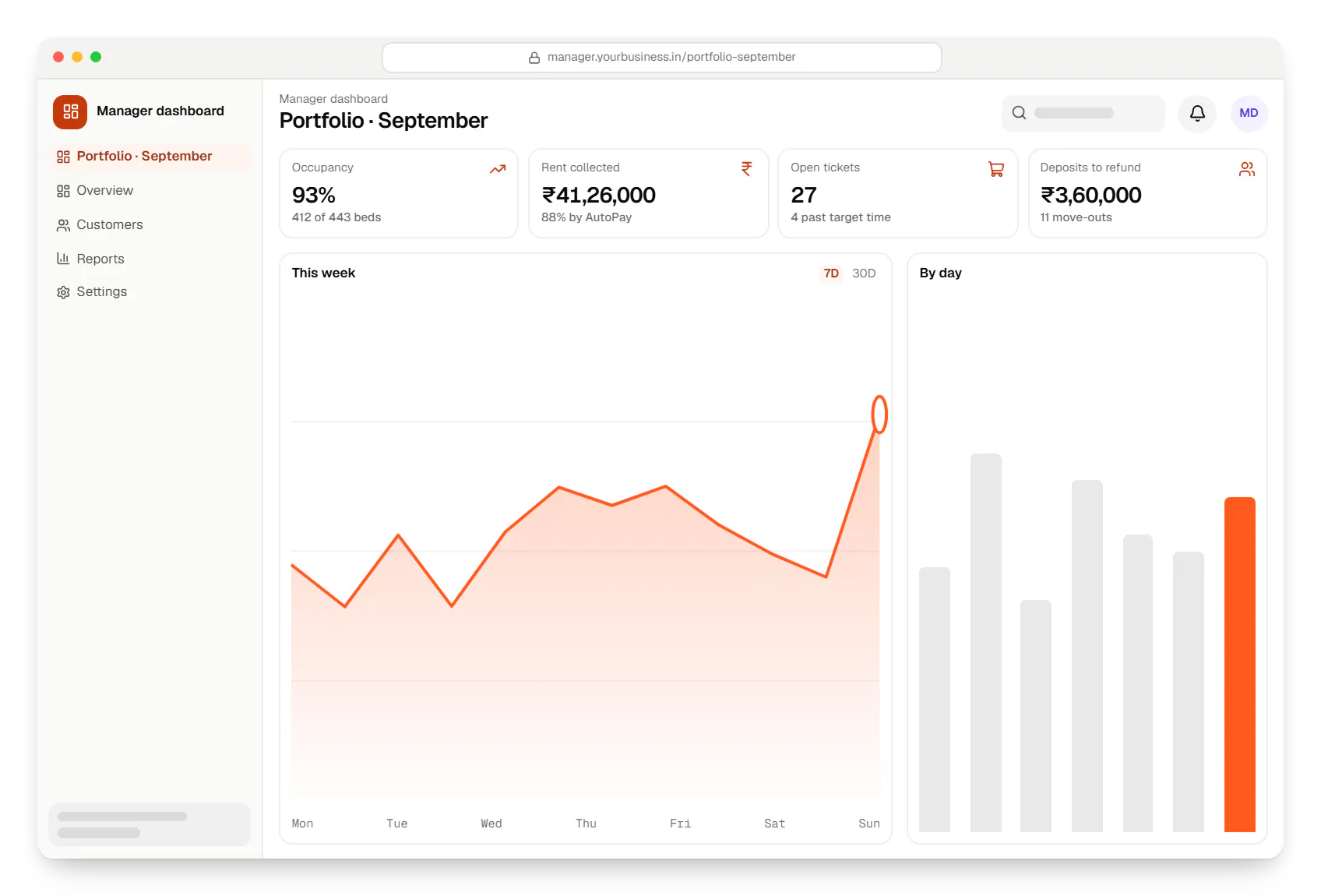 Property management software manager dashboard in a web browser, with key figures and a chart